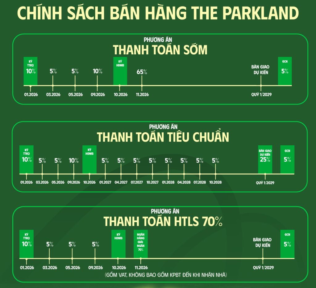 chinh-sach-ban-hang-the-park-land-vinhomes-ocean-park-2