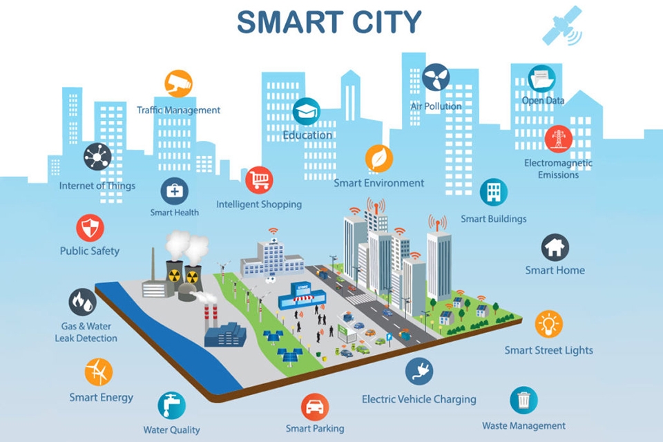 Smart-city