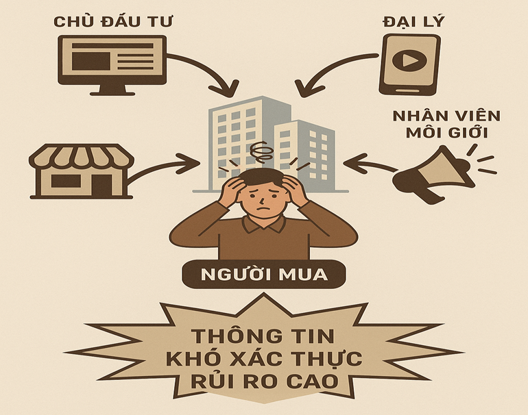 thong-tin-kho-xac-thuc-khi-mua-hang