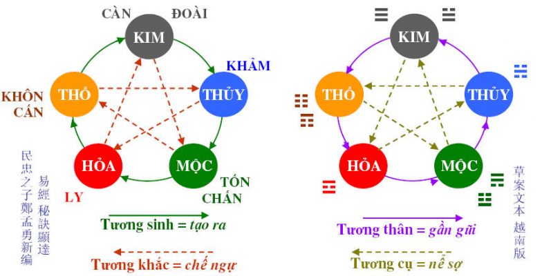 chon-tang-can-ho-chung-cu-theo-tuoi