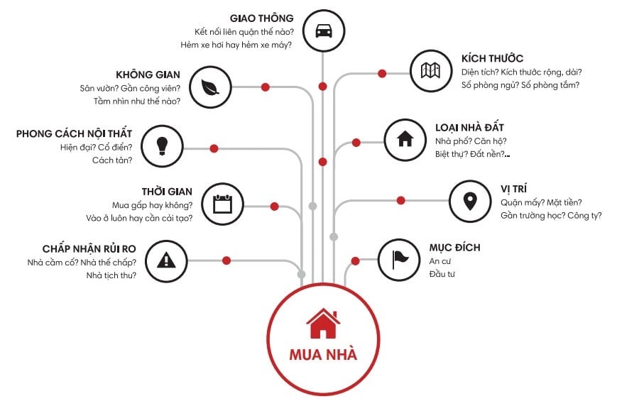 nhung-luu-y-khong-the-bo-qua-trong-quy-trinh-mua-ban-nha-dat-giam-thieu-toi-da-rui-ro